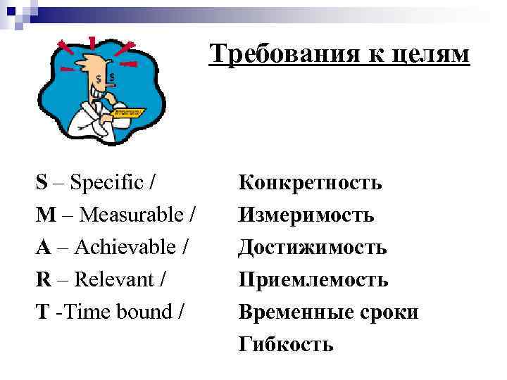 Требования к целям S – Specific / M – Measurable / A – Achievable