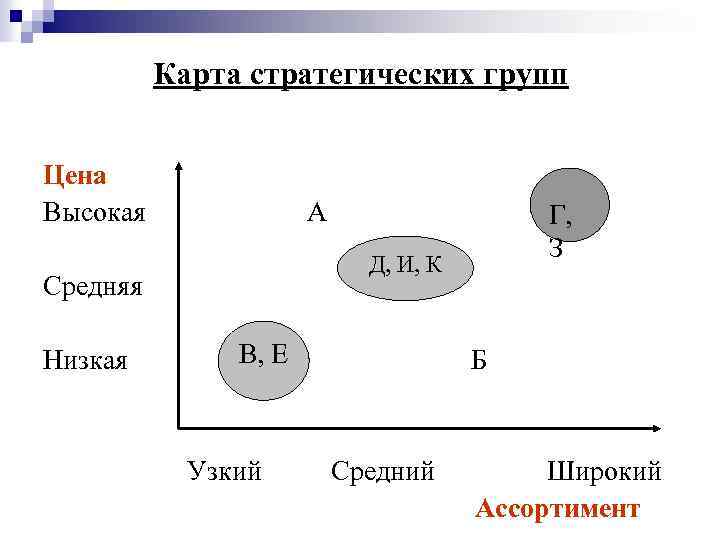 Карта стратегических групп банков россии