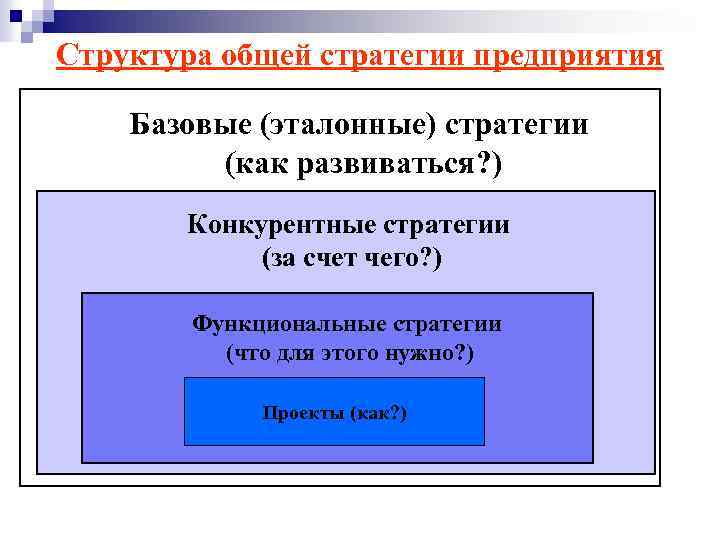 Общая стратегия фирмы. Базовая конкурентная и функциональная стратегия. Эталонные стратегии развития организации. Базовые эталонные стратегии. Эталонные стратегии менеджмента.