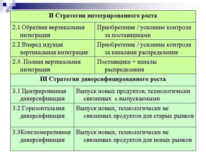 Стратегия роста. Стратегия интегрированного роста. Стратегия интегрированного роста пример. Стратегия обратной вертикальной интеграции. Интегрированный рост маркетинговая стратегия.