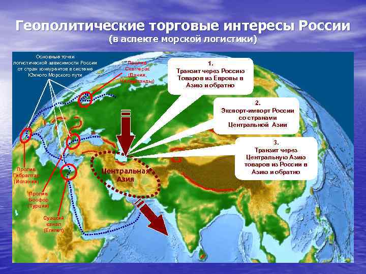 Современное геополитическое и геоэкономическое положение россии презентация