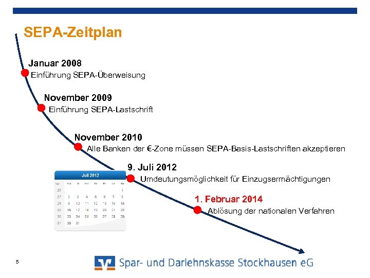 SEPA-Zeitplan Januar 2008 Einführung SEPA-Überweisung November 2009 Einführung SEPA-Lastschrift November 2010 Alle Banken der