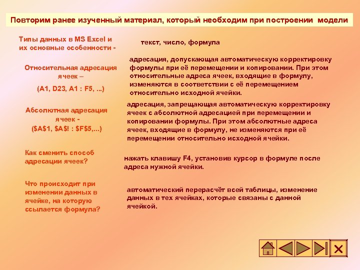 Повторим ранее изученный материал, который необходим при построении модели Типы данных в MS Excel