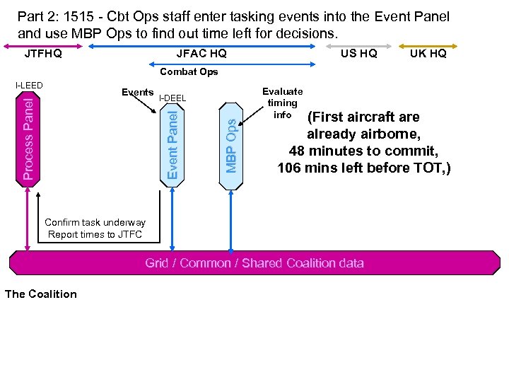 Part 2: 1515 - Cbt Ops staff enter tasking events into the Event Panel