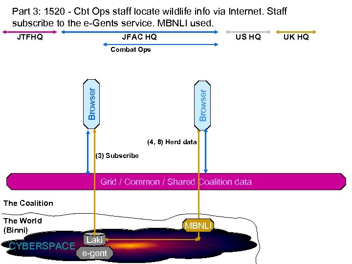 Part 3: 1520 - Cbt Ops staff locate wildlife info via Internet. Staff subscribe