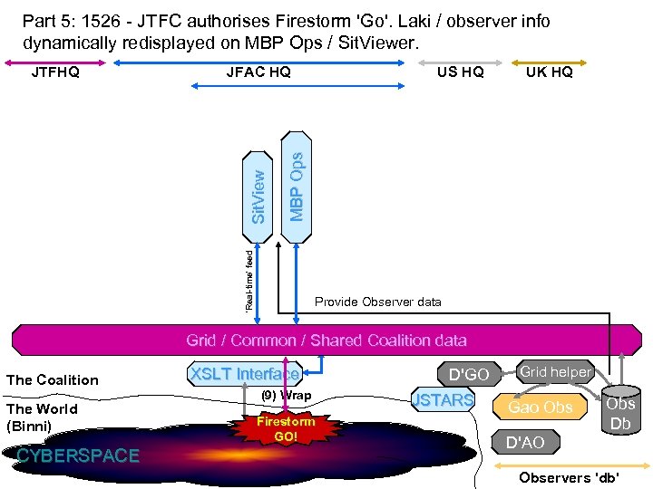 Part 5: 1526 - JTFC authorises Firestorm 'Go'. Laki / observer info dynamically redisplayed