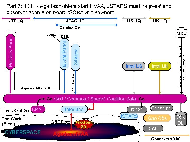 Part 7: 1601 - Agadez fighters start HVAA, JSTARS must 'regress' and observer agents