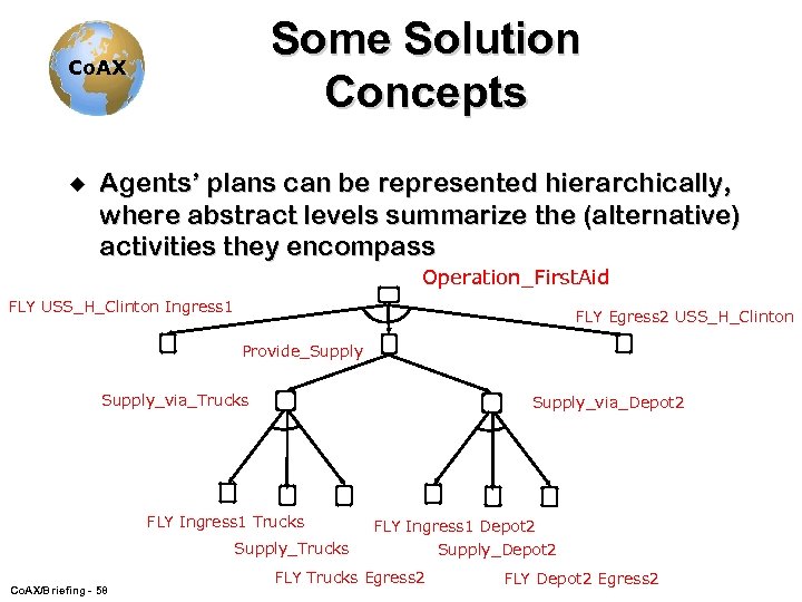 Some Solution Concepts Co. AX u Agents’ plans can be represented hierarchically, where abstract