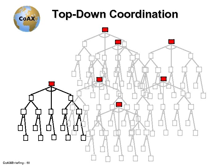 Co. AX/Briefing - 60 Top-Down Coordination 