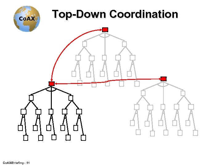 Co. AX/Briefing - 61 Top-Down Coordination 