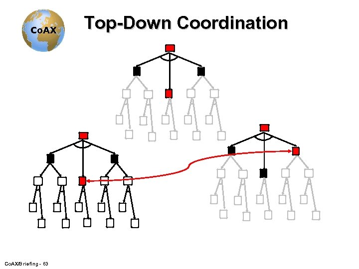 Co. AX/Briefing - 63 Top-Down Coordination 