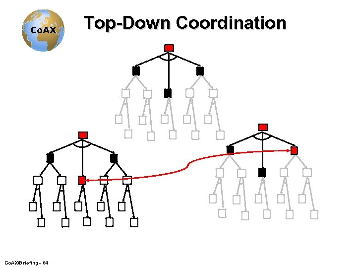 Co. AX/Briefing - 64 Top-Down Coordination 