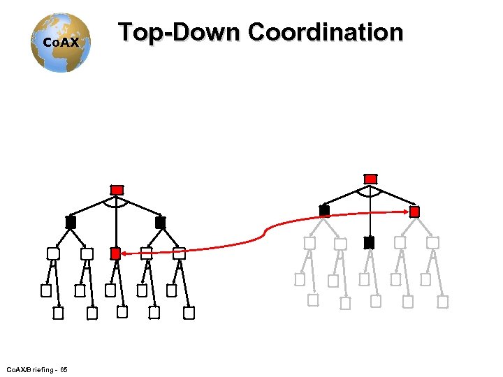 Co. AX/Briefing - 65 Top-Down Coordination 