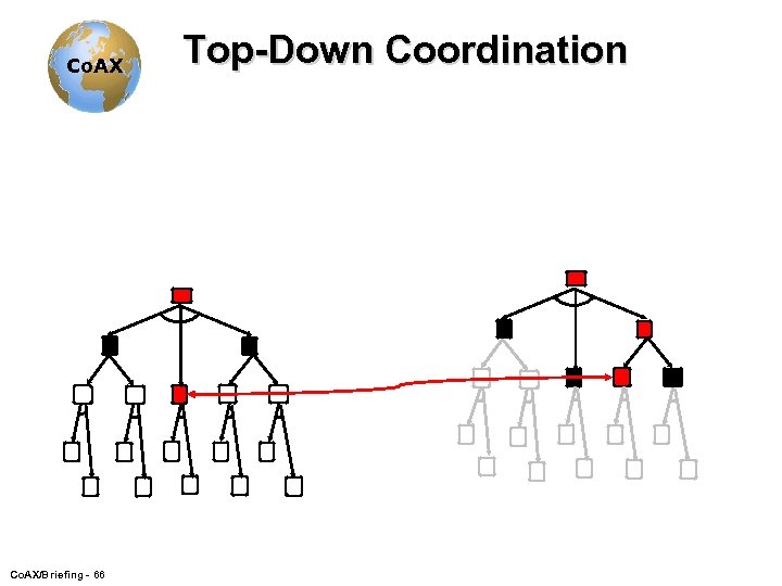 Co. AX/Briefing - 66 Top-Down Coordination 