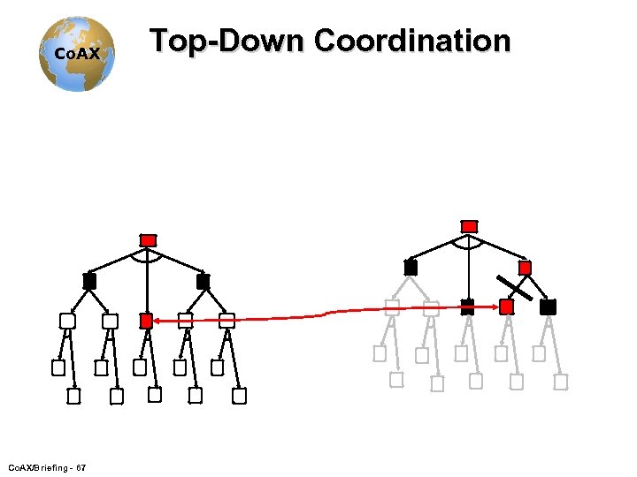 Co. AX/Briefing - 67 Top-Down Coordination 