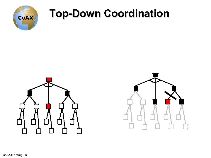 Co. AX/Briefing - 68 Top-Down Coordination 