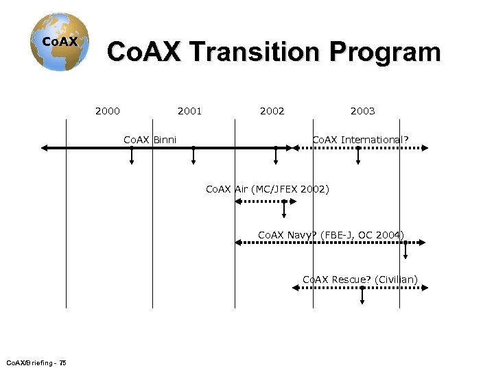 Co. AX Transition Program 2000 2001 Co. AX Binni 2002 2003 Co. AX International?