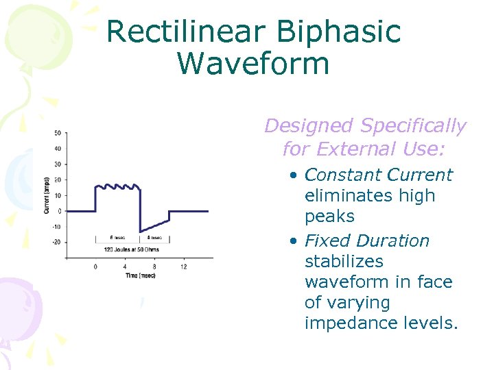 Rectilinear Biphasic Waveform Designed Specifically for External Use: • Constant Current eliminates high peaks