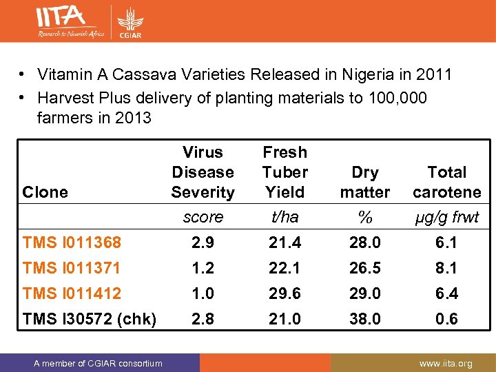  • Vitamin A Cassava Varieties Released in Nigeria in 2011 • Harvest Plus