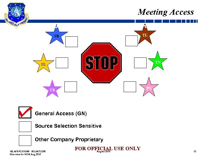 Meeting Access 3 March 2005 – TSAT QPMR TL SB TN SL PS TR