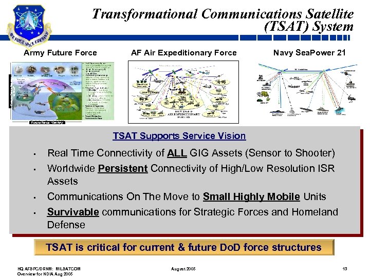 Transformational Communications Satellite (TSAT) System Army Future Force Navy Sea. Power 21 AF Air