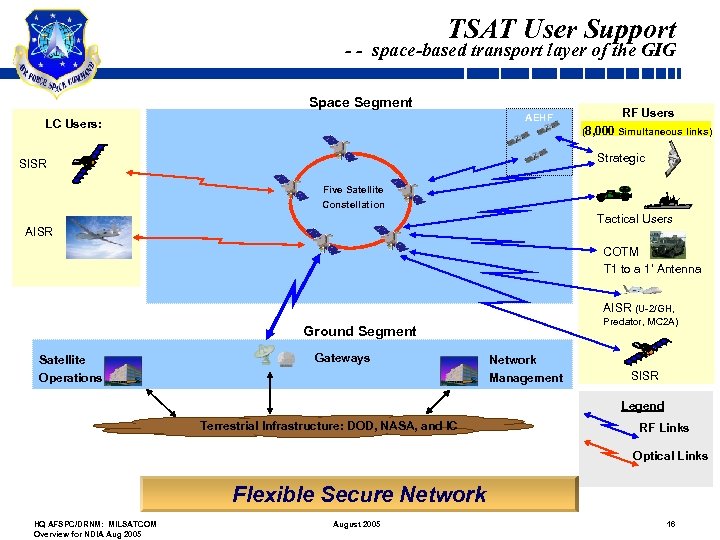 TSAT User Support - - space-based transport layer of the GIG Space Segment AEHF
