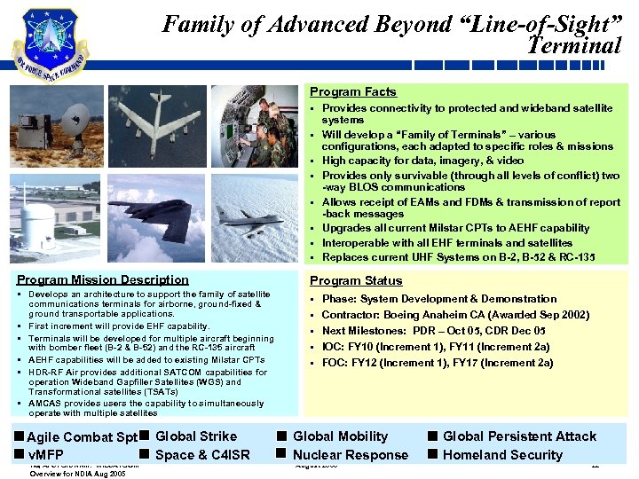 Family of Advanced Beyond “Line-of-Sight” Terminal Program Facts § Provides connectivity to protected and