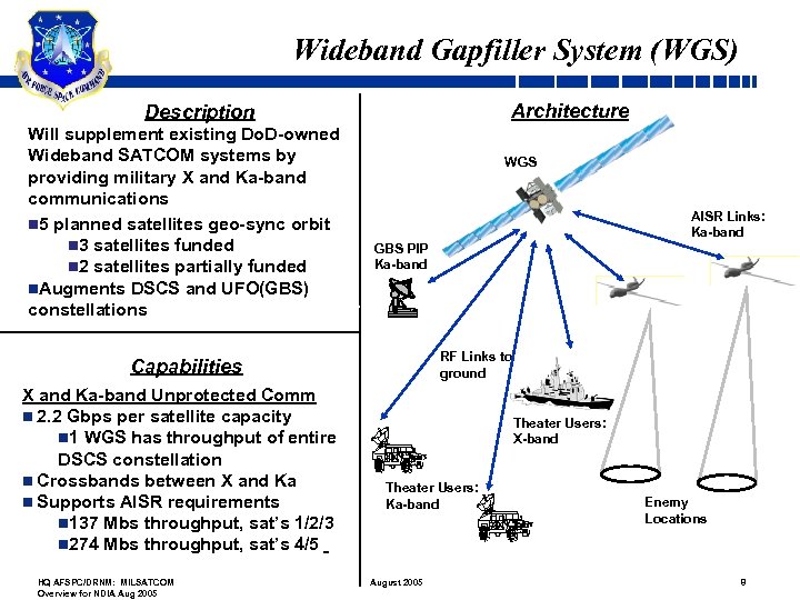 Wideband Gapfiller System (WGS) Architecture Description Will supplement existing Do. D-owned Wideband SATCOM systems