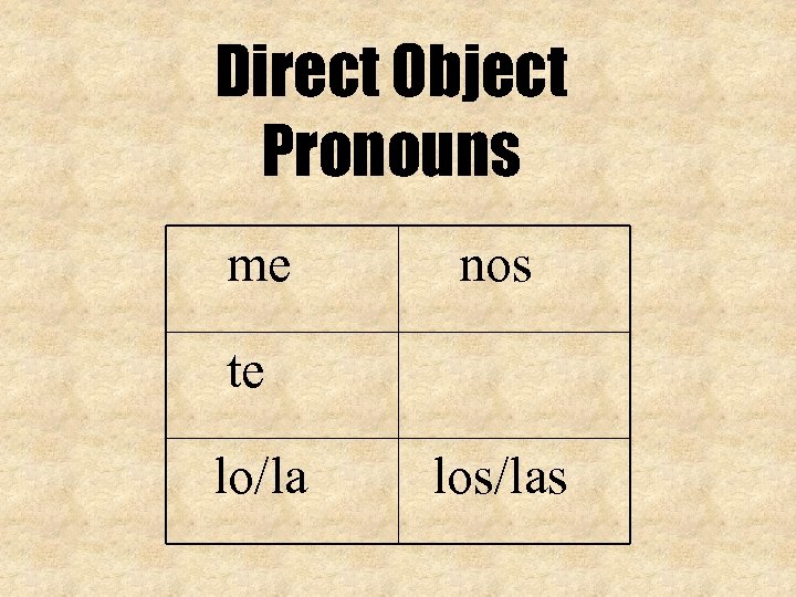 Direct Object Pronouns me nos te lo/la los/las 
