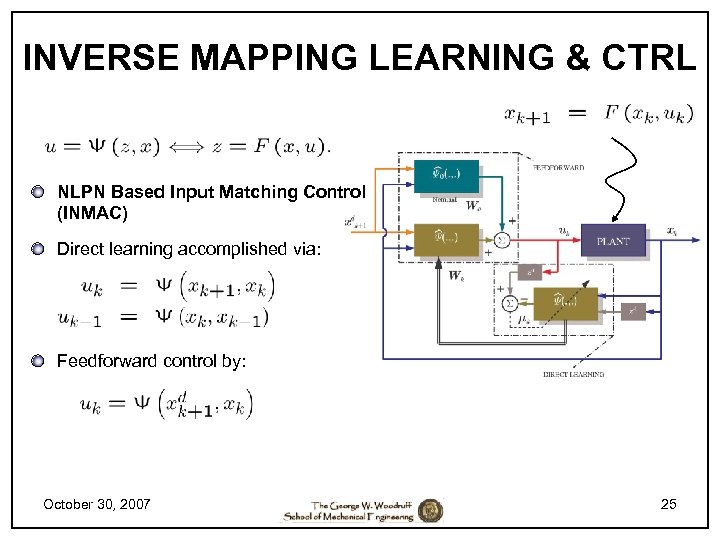 INVERSE MAPPING LEARNING & CTRL NLPN Based Input Matching Control (INMAC) Direct learning accomplished