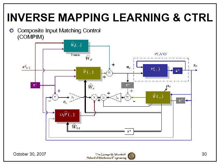 INVERSE MAPPING LEARNING & CTRL Composite Input Matching Control (COMPIM) October 30, 2007 30