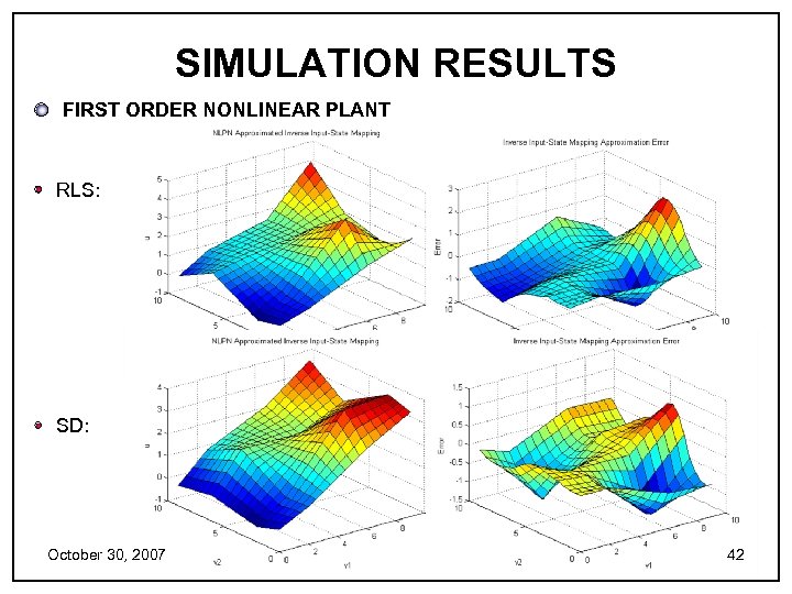 SIMULATION RESULTS FIRST ORDER NONLINEAR PLANT RLS: SD: October 30, 2007 42 
