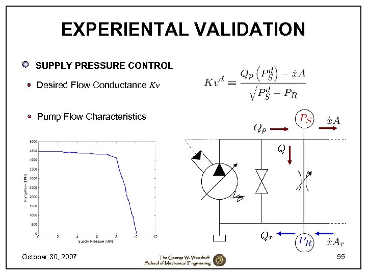 EXPERIENTAL VALIDATION SUPPLY PRESSURE CONTROL Desired Flow Conductance Kv Pump Flow Characteristics October 30,