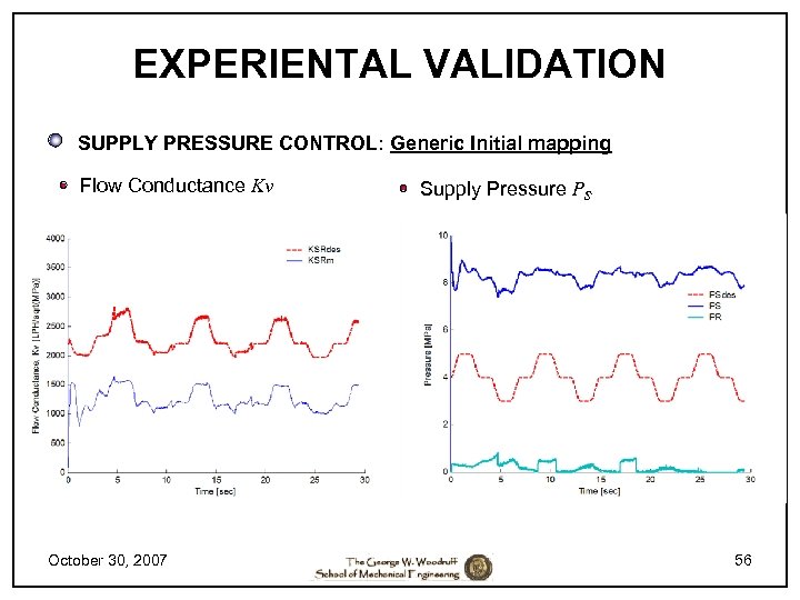 EXPERIENTAL VALIDATION SUPPLY PRESSURE CONTROL: Generic Initial mapping Flow Conductance Kv October 30, 2007