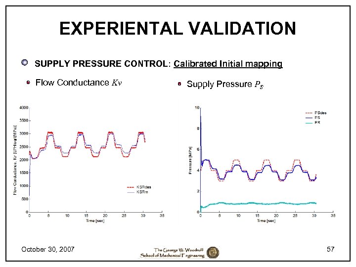 EXPERIENTAL VALIDATION SUPPLY PRESSURE CONTROL: Calibrated Initial mapping Flow Conductance Kv October 30, 2007