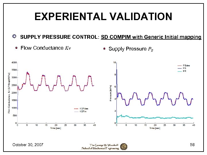 EXPERIENTAL VALIDATION SUPPLY PRESSURE CONTROL: SD COMPIM with Generic Initial mapping Flow Conductance Kv