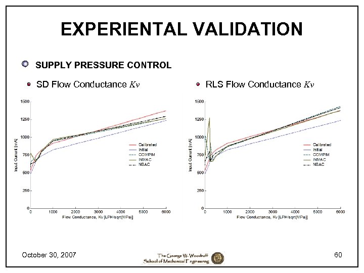 EXPERIENTAL VALIDATION SUPPLY PRESSURE CONTROL SD Flow Conductance Kv October 30, 2007 RLS Flow