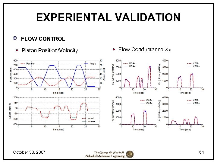 EXPERIENTAL VALIDATION FLOW CONTROL Piston Position/Velocity October 30, 2007 Flow Conductance Kv 64 
