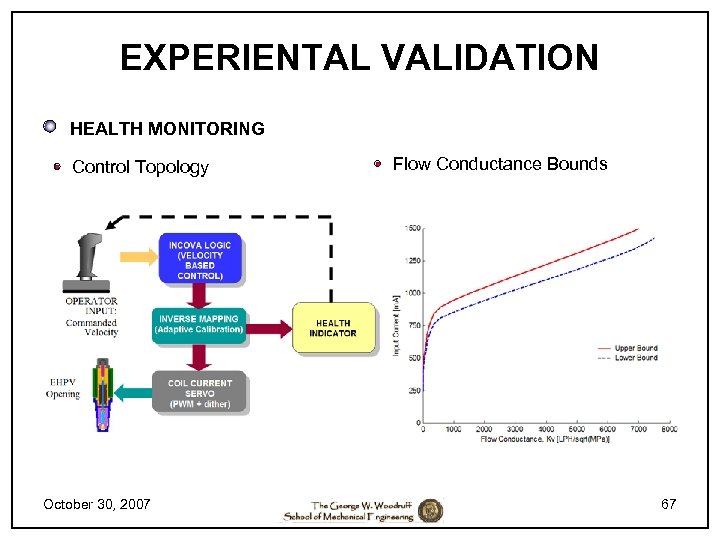 EXPERIENTAL VALIDATION HEALTH MONITORING Control Topology October 30, 2007 Flow Conductance Bounds 67 