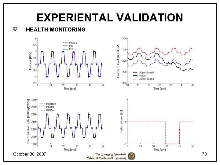 EXPERIENTAL VALIDATION HEALTH MONITORING October 30, 2007 70 