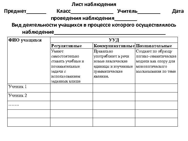 Лист наблюдения Предмет_______ Класс________ Учитель____ Дата проведения наблюдения____ Вид деятельности учащихся в процессе которого