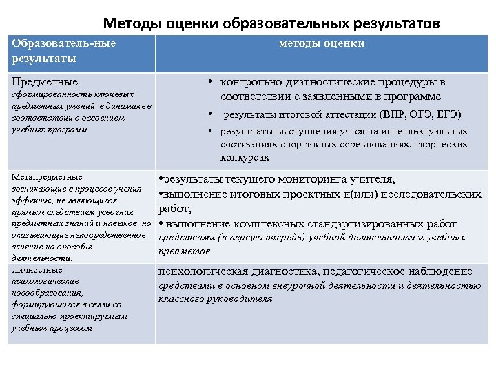 Оценка современной истории