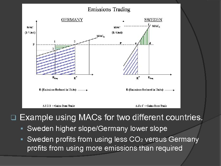 q Example using MACs for two different countries. § Sweden higher slope/Germany lower slope