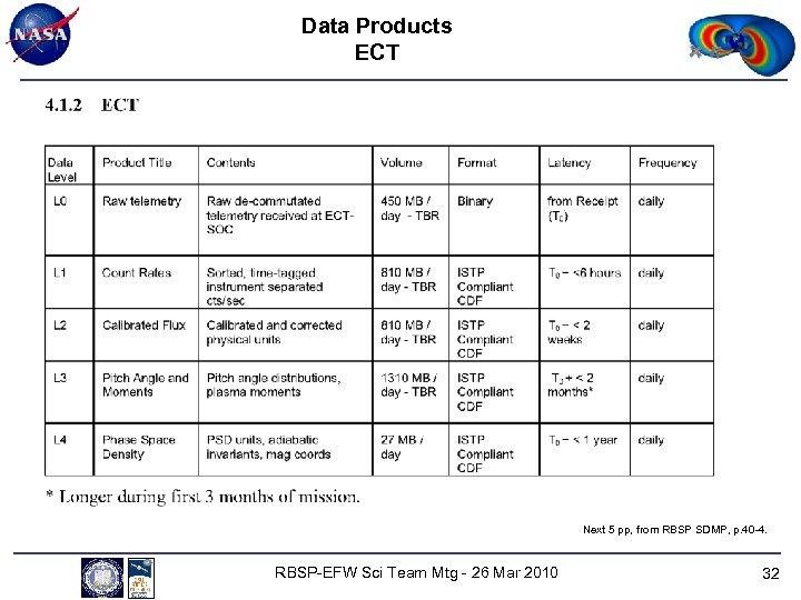 Data Products ECT Next 5 pp, from RBSP SDMP, p. 40 -4. RBSP-EFW Sci