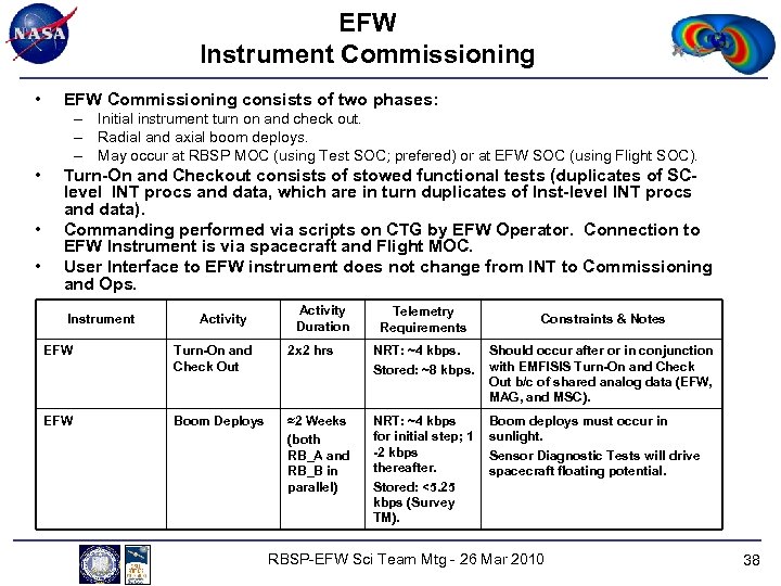 EFW Instrument Commissioning • EFW Commissioning consists of two phases: – Initial instrument turn