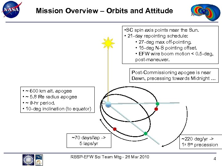 Mission Overview – Orbits and Attitude • SC spin axis points near the Sun.