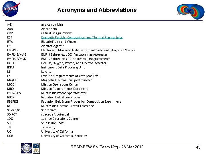 Acronyms and Abbreviations A-D AXB CDR ECT EFW EM EMFISIS/MAG EMFISIS/MSC HOPE IDPU L