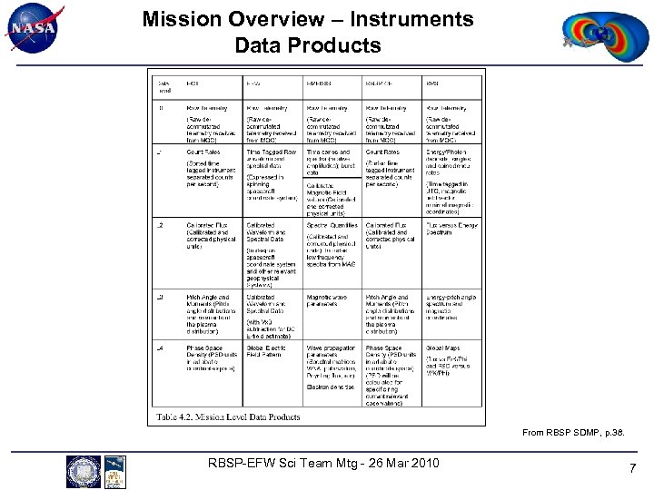 Mission Overview – Instruments Data Products From RBSP SDMP, p. 38. RBSP-EFW Sci Team