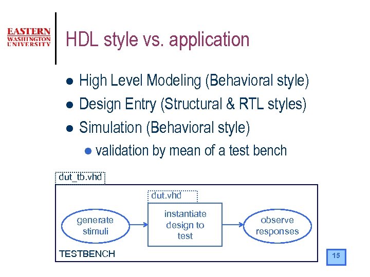HDL style vs. application l l l High Level Modeling (Behavioral style) Design Entry