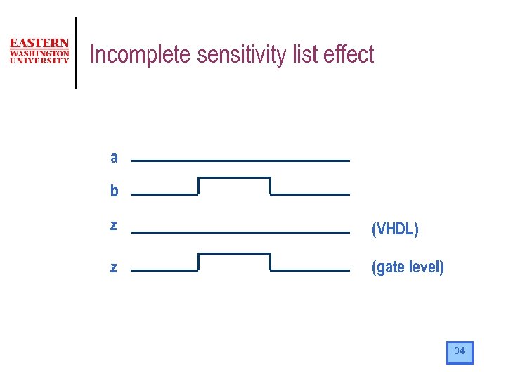 Incomplete sensitivity list effect a b z (VHDL) z (gate level) 34 
